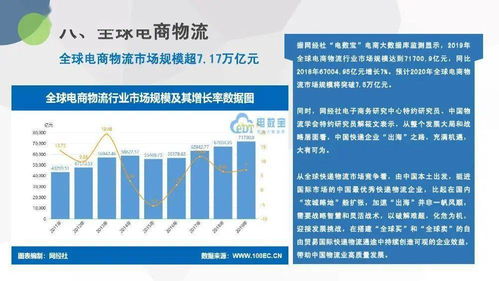 2019年度中國物流科技行業(yè)數(shù)據(jù)報(bào)告 電子商務(wù)技術(shù)服務(wù)的融合與創(chuàng)新